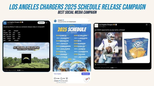 Los Angeles Chargers 2025 Schedule Release