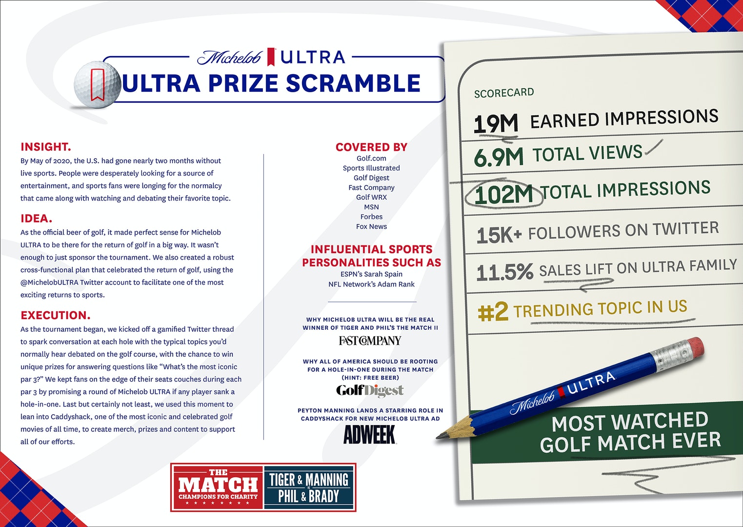 Michelob ULTRA The Match