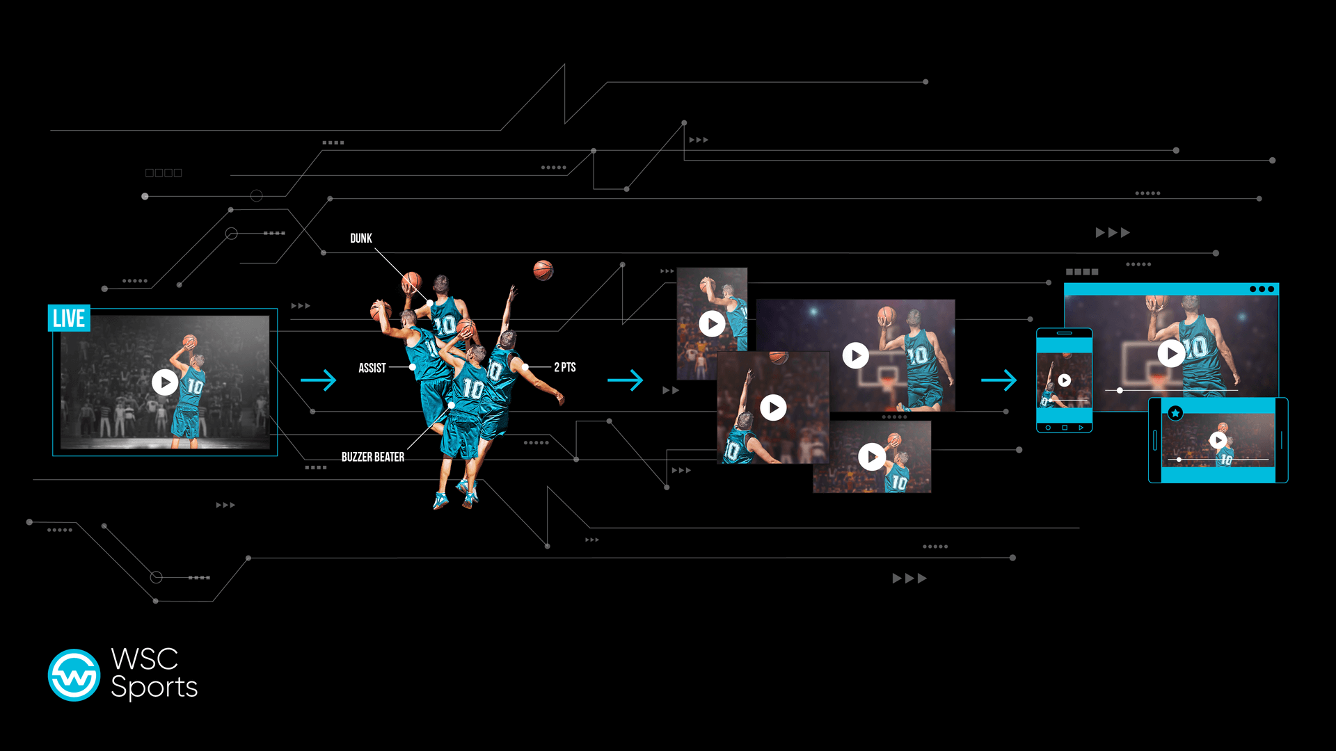 WSC Sports- Creating Automagical OTT Experiences